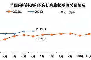 惨败44分！威利-格林：今晚表现完全令人失望 我们缺乏竞争精神